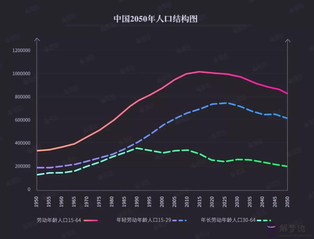 人口紅利消失意義：人口紅利有什麼深層意義?