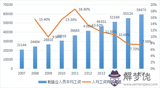 人口紅利消失意義：人口紅利為什麼有助于促進經濟發展