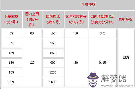 寬帶套餐價格表2020年：寬帶最低套餐是多少錢一個月？