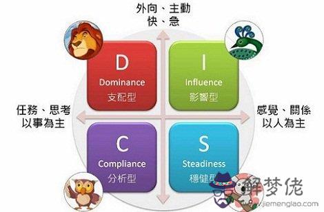 測試你的真實性格：性格測試