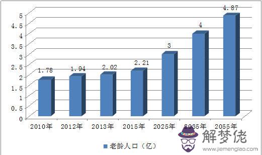 下列敘述中，因我國人口數量過多產生的負面影響是（　　） A．人口老齡化嚴重 B．勞動力短缺 C．