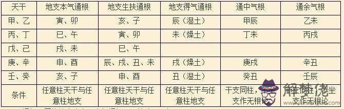 命理八字精確分析表：八字 五行等命理分析