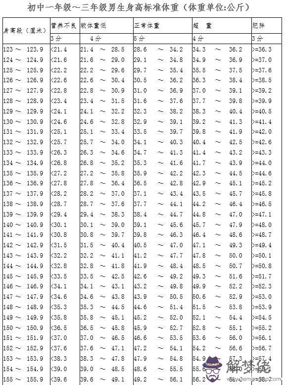 配對比重什麼意思：