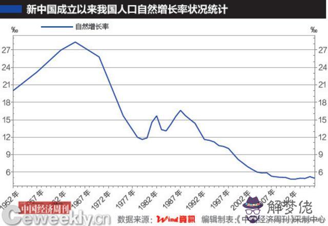 2020人口普查結束時間：2020年人口普查什麼時候開始？