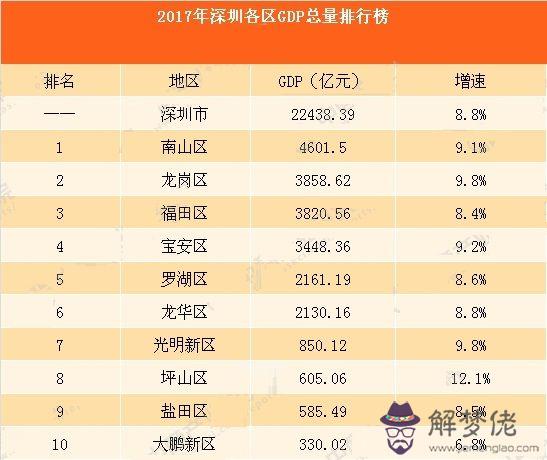 預計2020年中國的GDP是多少 中國2020年的預計GDP