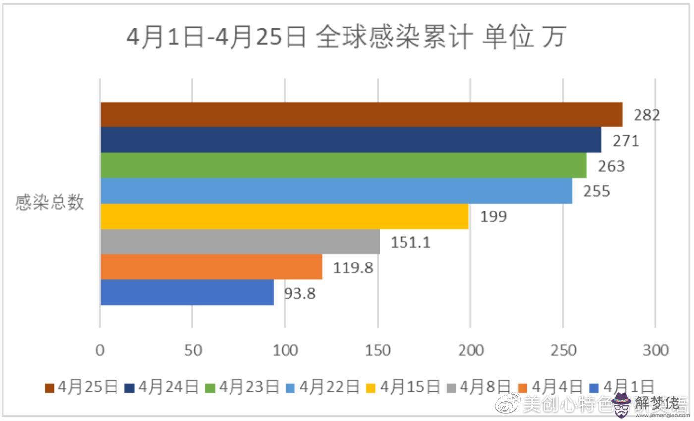 德國疫情最新數據實時更新：如何查看德國疫情分布？