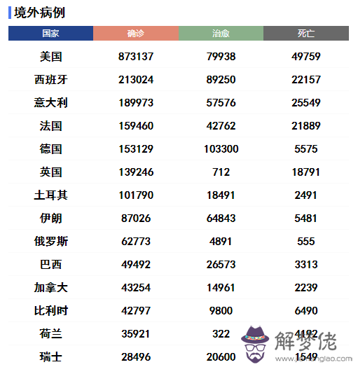 德國疫情最新數據實時更新：疫情對德國簽證有影響嗎？