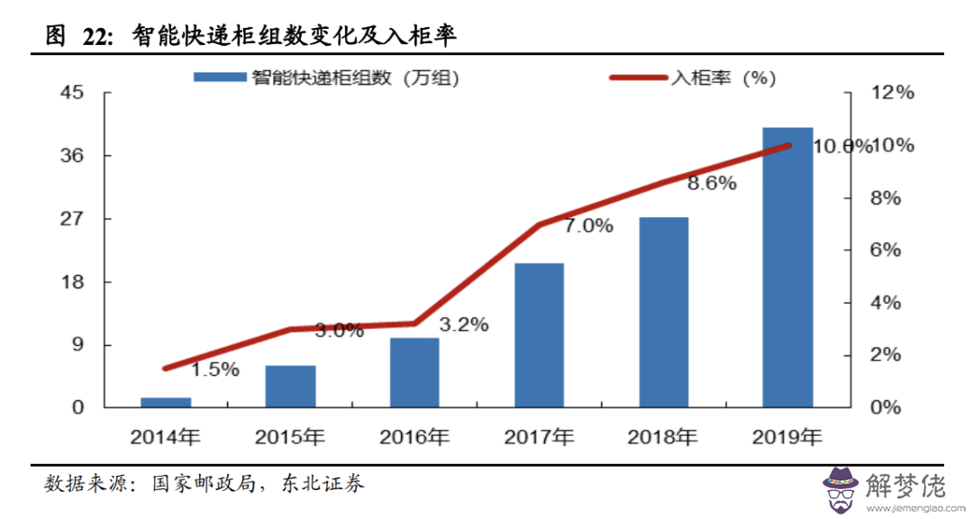 疫情結束后最缺什麼：疫情結束后，大家最想干嘛？