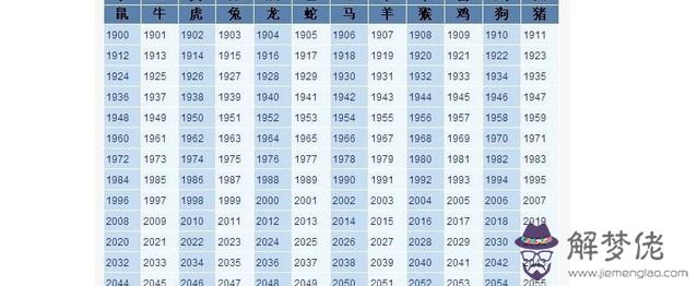 生辰八字是什麼意思：生辰八字五行命理是什麼意思？