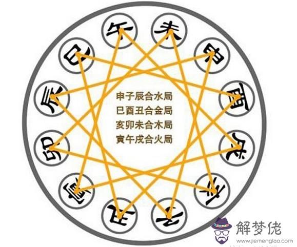 十天干十二地支：十天干 十二地支