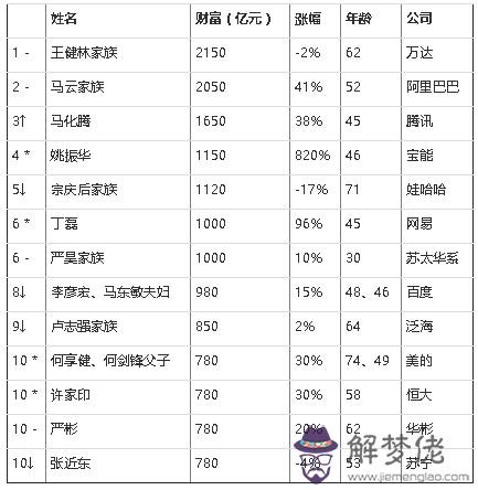 公司測名打分免費測試：公司名字測試打分