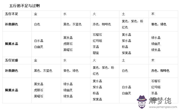 生辰八字五行查詢表：生辰八字五行查詢表