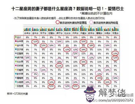 天生就是夫妻的星座配對：星座情侶速配 ？