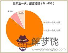 名字配對測試兩人關系：姓名配對測試兩人關系前世今生的淮建立和霍翠葉