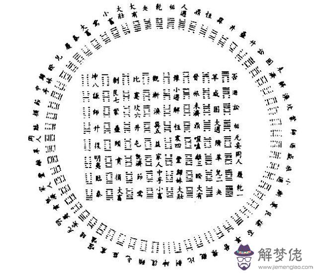 2020年是什麼卦象：幫我算一命，來一卦2020？