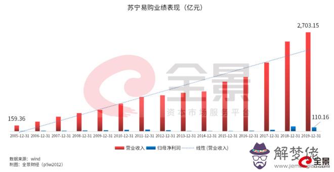 九二年屬什麼生肖：九二年女的，要和什麼年份生肖配對？才合適