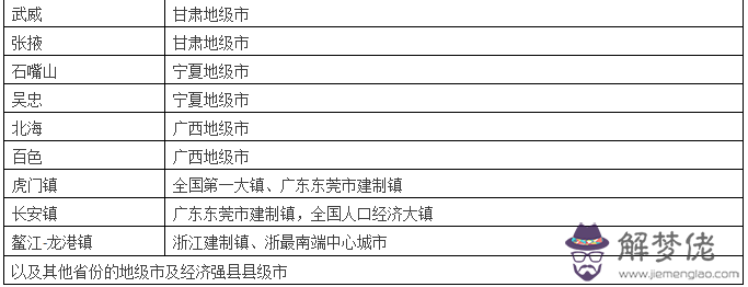 河北一二三四線城市名單最新：我國一二三四五線城市是怎樣劃分的