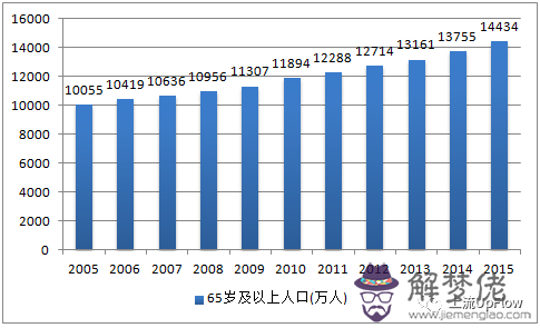 2020中國老齡化多嚴重：中國泰康人壽保險公司怎麼樣