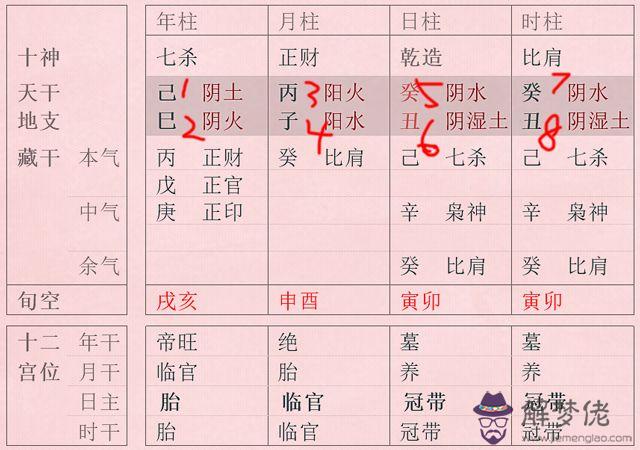 八字四柱代表什麼：四柱是什麼意思