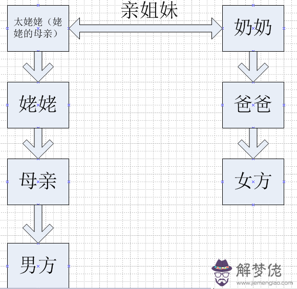 近親幾代不能結婚：怎麼判斷第幾代近親不能結婚？