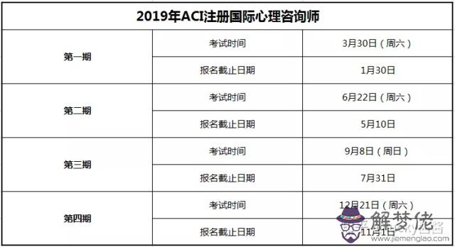 2020心理師考試報名條件：請問2020年還可以報考二級心理師嗎？