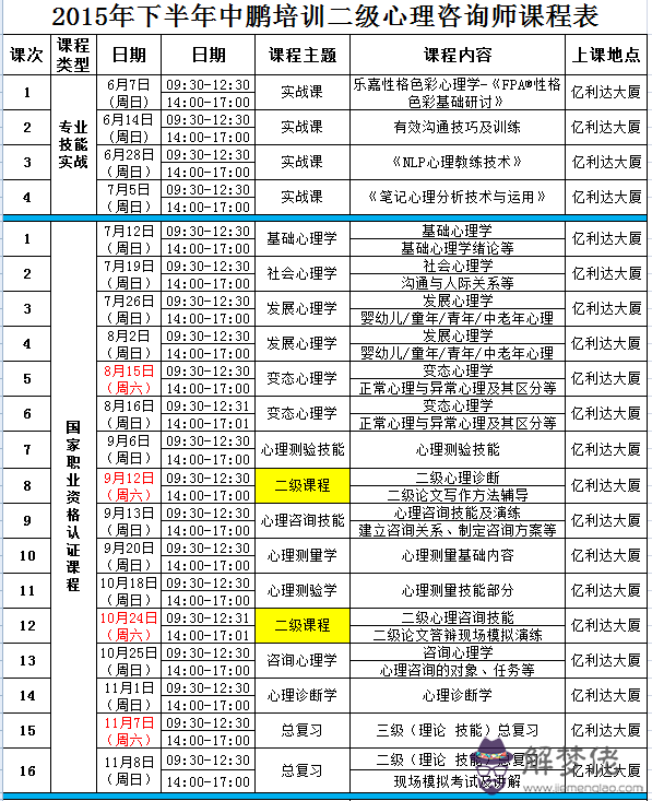 2020心理師考試報名條件：2020下半年心理師證要增加商務英語考試嗎？