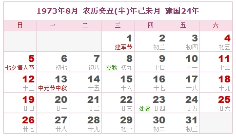 農歷歷還是陽歷：農歷、陰歷、陽歷、公歷是啥意思怎麼區分的？