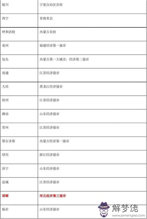 新一二三四線城市名單：一二，三四，線城市劃分，有什麼標準