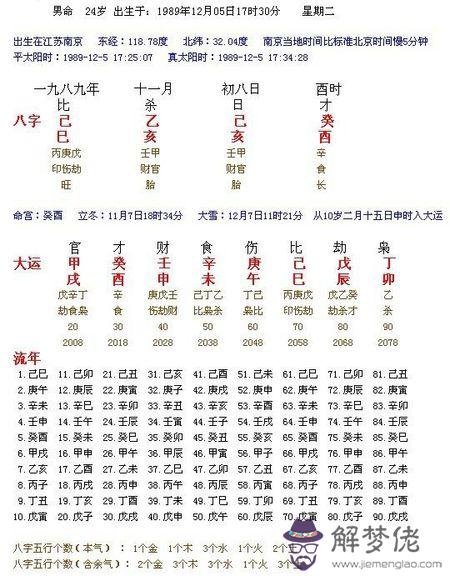 八字命盤查詢免費：生辰八字配對查詢