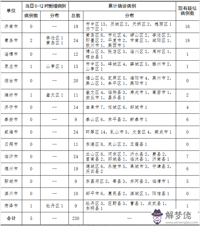 2020年新型冠狀期間正月初七還能正常上班嗎？