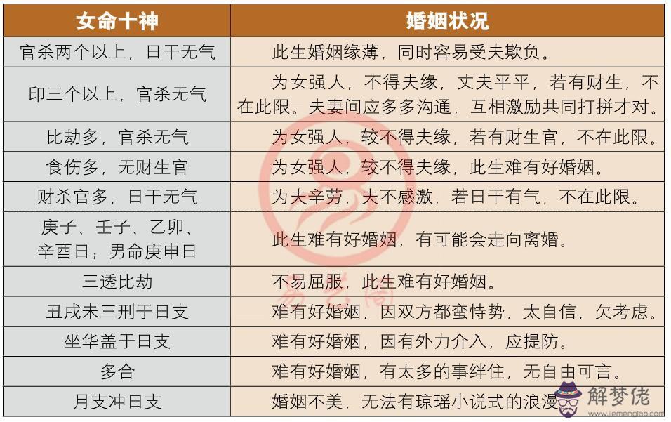 自己怎麼合八字：如何算出和自己最相合的生辰八字？