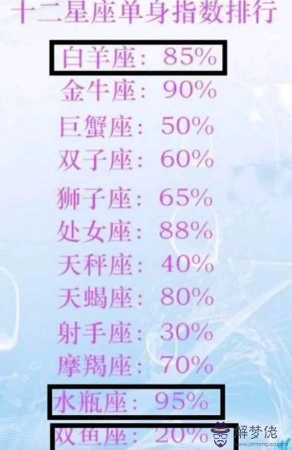 水瓶處女座配對指數：水瓶座與處女座匹配嗎？有沒有相克？