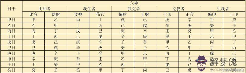 四柱八字基礎知識圖解：四柱八字排盤怎麼看