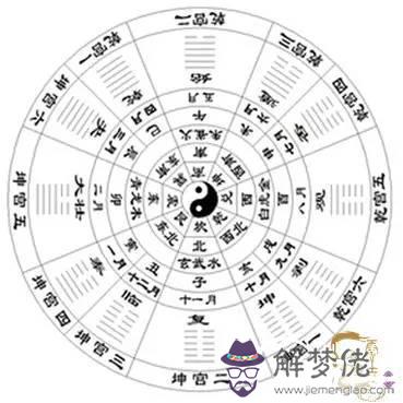 今日打牌財運方位屬相財運方位：今天玩牌財運位，坐什麼方向好。