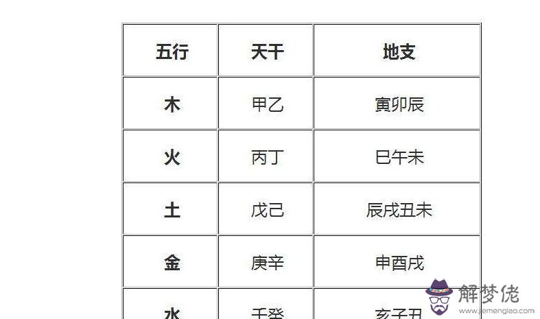 天干地支紀年法怎麼算月日：天干地支紀年法的月份和日期怎麼推算?