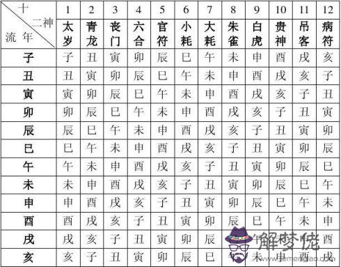 胎元命宮對八字的作用：八字胎元與命宮