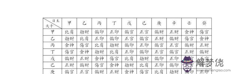 天干地支五行對照表的記憶方法：天干地支的記憶方法？