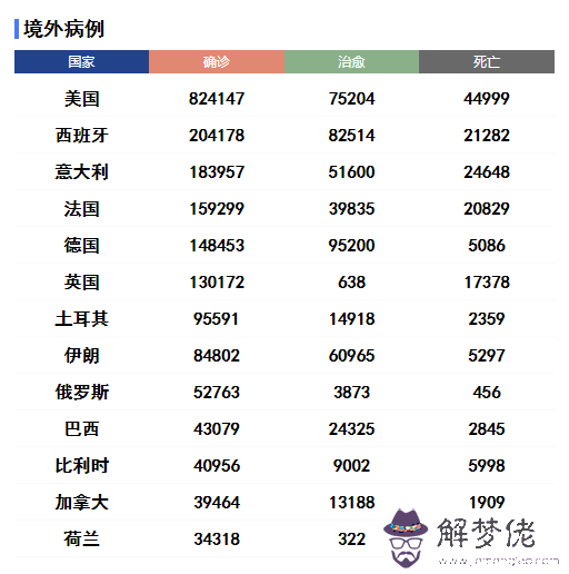 意大利怎麼報國疫情：疫情在意大利華人死多少？