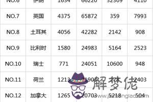 世界各國疫情統計數據：如何查看2020世界疫情排行？