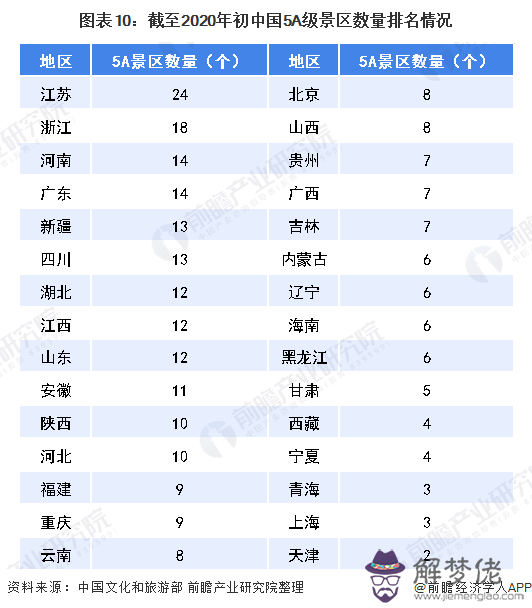 2020城市等級排名：2020年新一線城市有哪些？