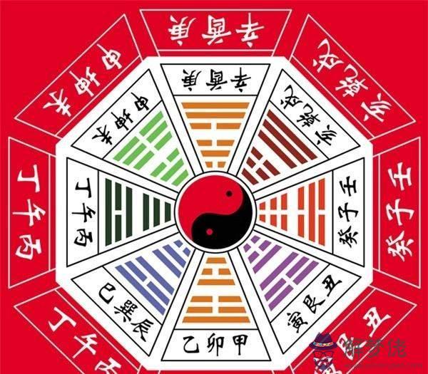 婚配八字查詢表：八字合婚表