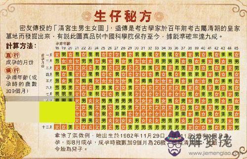 我是2020年1月10幾號懷孕，我是1991年十月十六出生，怎麼算清宮表？