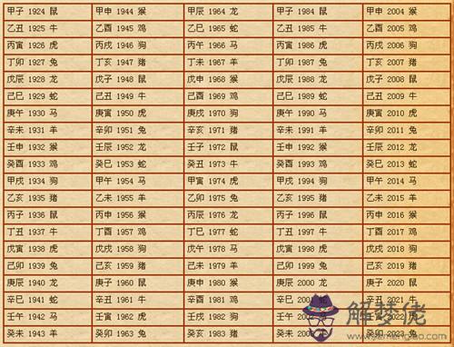 八字合婚表：合婚表中95或59是什麼?