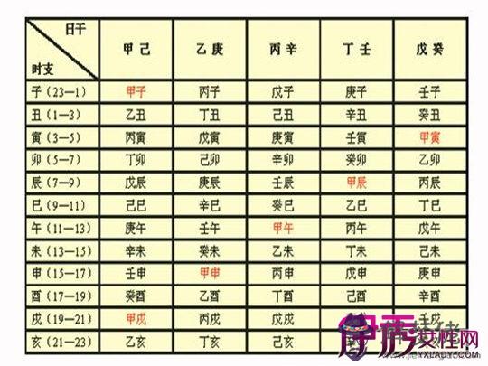 只提供自己的八字算婚姻出來準嗎：用生辰八字算命測婚姻可信嗎？