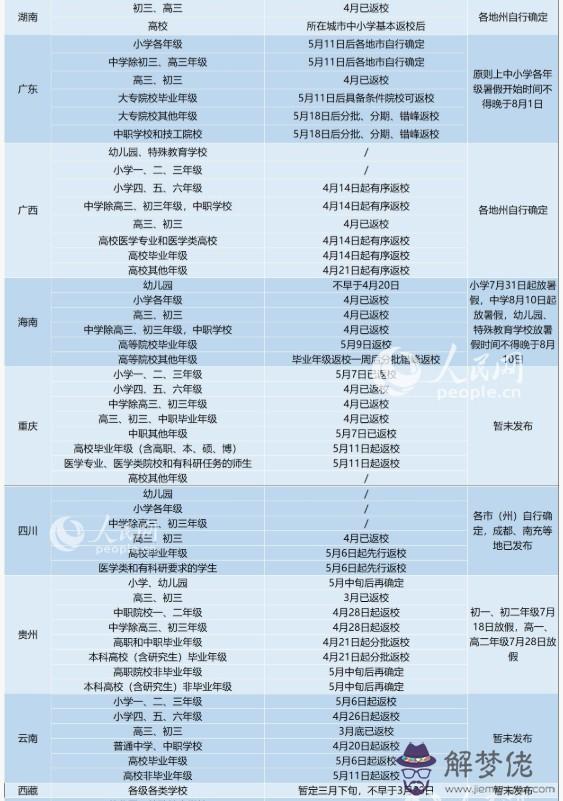 2020全國開學時間表最新：2020年安徽開學時間會不會延遲？