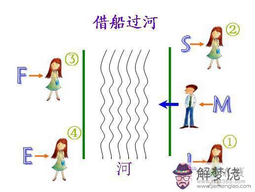 男人借船過河的心理測試：借船過河 心理測試