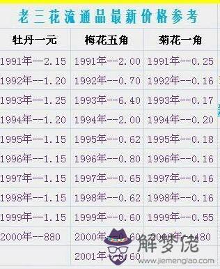 97年今年多大：1997年出生今年多大