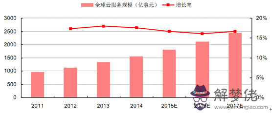 2020年為什麼會發生這麼多事情 ？