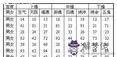 八字合婚表圖片：八字合婚表