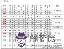 八字中最可怕的煞：八字煞怎麼看啊，怎麼這麼多，一個人的八字中應有幾個煞啊